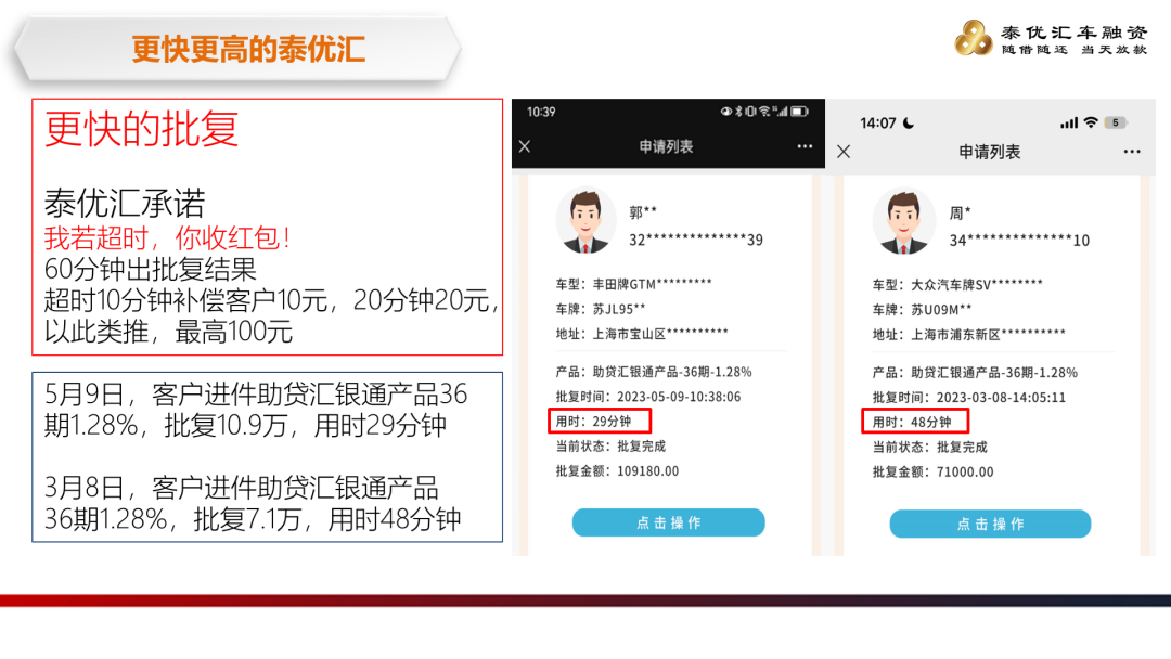 泰優(yōu)匯舉辦汽車(chē)典當(dāng)公司交流會(huì)，共探行業(yè)新趨勢(shì)? (http://www.xifuyun.com/) 公司新聞 第2張