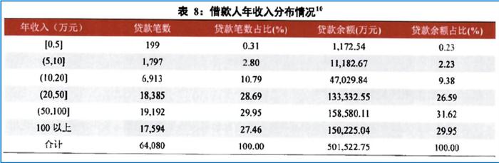 平安車主貸款怎么貸(平安銀行貸貸卡利率)? (http://www.xifuyun.com/) 知識問答 第11張