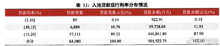 平安車主貸款怎么貸(平安銀行貸貸卡利率)? (http://www.xifuyun.com/) 知識問答 第5張