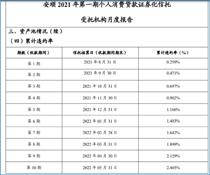平安車主貸款怎么貸(平安銀行貸貸卡利率)? (http://www.xifuyun.com/) 知識問答 第6張