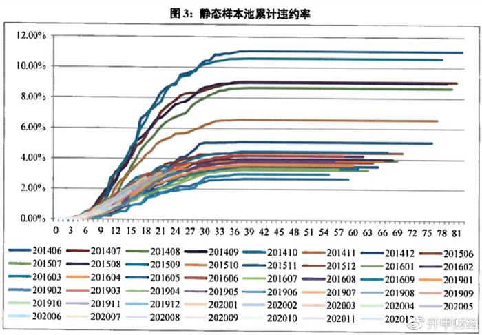平安車主貸款怎么貸(平安銀行貸貸卡利率)? (http://www.xifuyun.com/) 知識問答 第8張