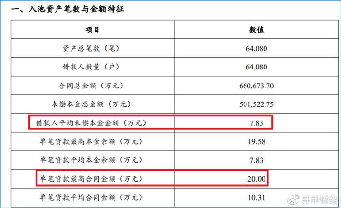 平安車主貸款怎么貸(平安銀行貸貸卡利率)? (http://www.xifuyun.com/) 知識問答 第9張