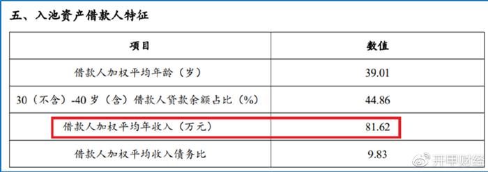 平安車主貸款怎么貸(平安銀行貸貸卡利率)? (http://www.xifuyun.com/) 知識問答 第10張