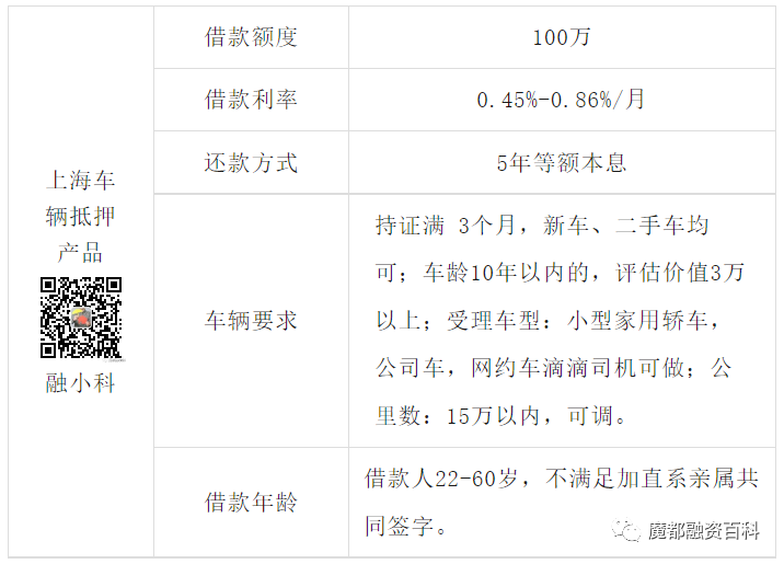 上海車子抵押貸款哪里可以做(抵押車貸款當天下款嗎)? (http://www.xifuyun.com/) 知識問答 第2張