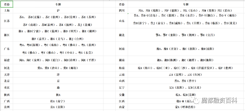上海車子抵押貸款哪里可以做(抵押車貸款當天下款嗎)? (http://www.xifuyun.com/) 知識問答 第3張