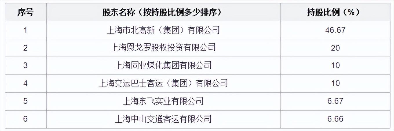 上海正規(guī)貸款公司名單(上海高企貸)? (http://www.xifuyun.com/) 知識(shí)問(wèn)答 第2張