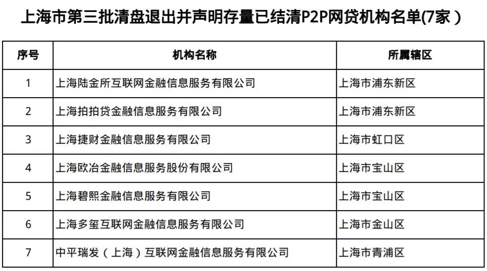 上海正規(guī)貸款公司名單(拍拍貸良性退出兌付方案)? (http://www.xifuyun.com/) 知識(shí)問(wèn)答 第2張