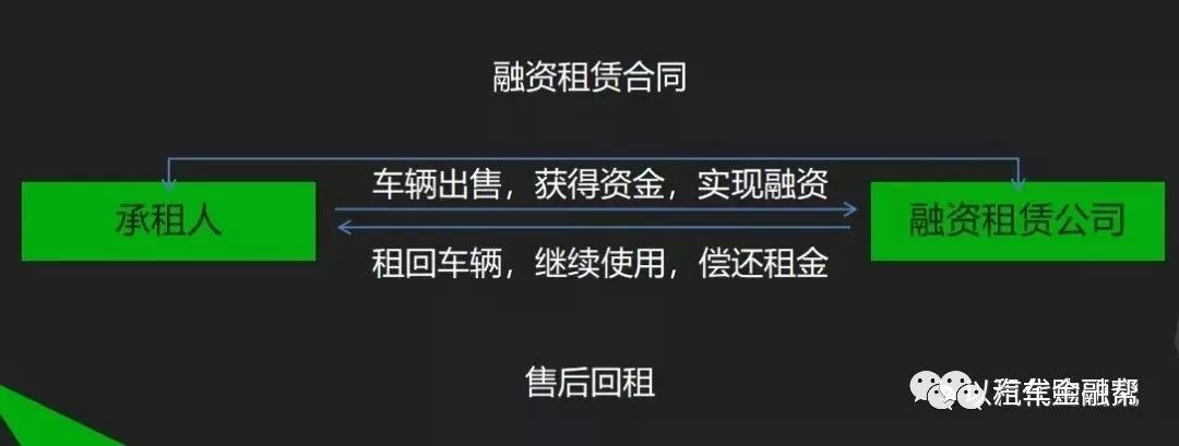 寶山車抵貸(房產證抵押在團貸網)? (http://www.xifuyun.com/) 知識問答 第1張