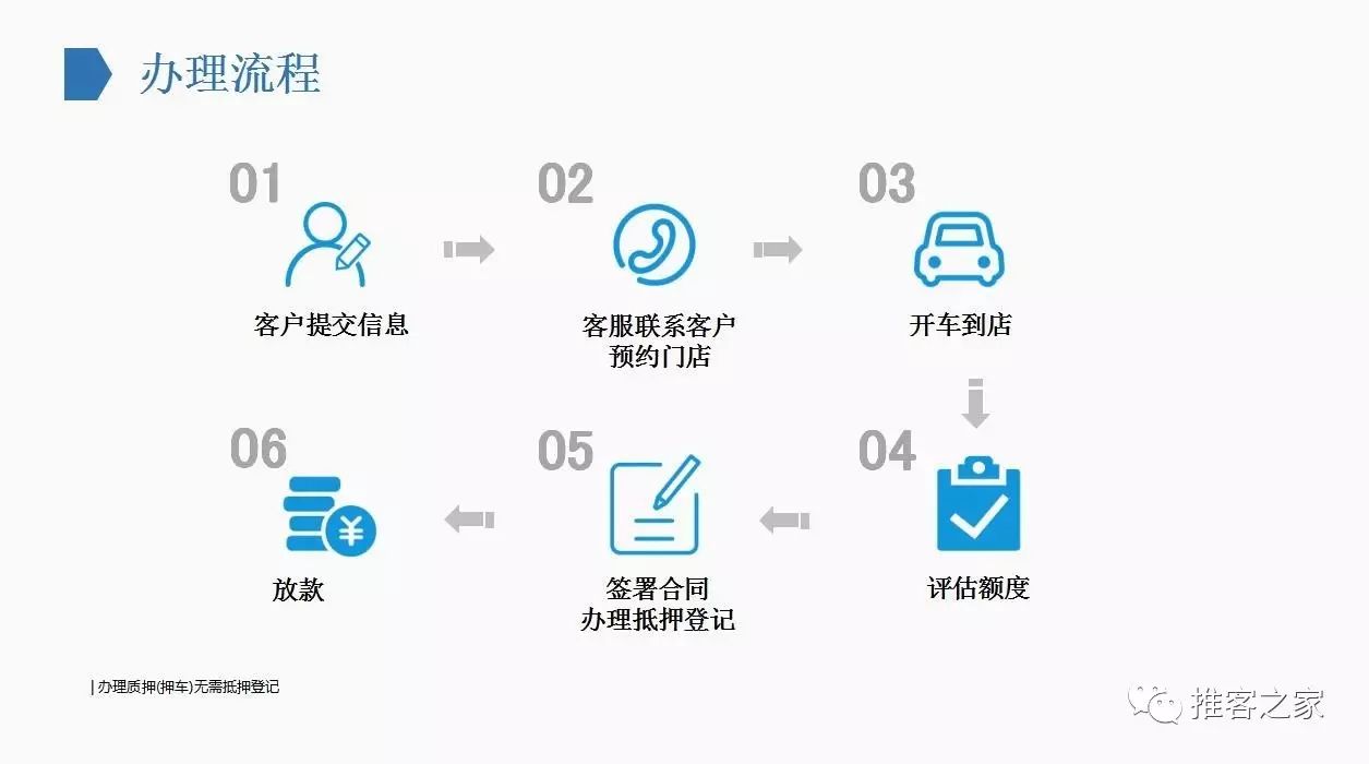 寶山車抵貸(在團(tuán)貸網(wǎng)抵押了房子怎么拿回)? (http://www.xifuyun.com/) 知識(shí)問答 第3張