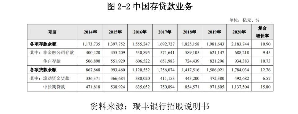 常熟抵押貸款公司(常熟信貸公司)? (http://www.xifuyun.com/) 知識問答 第14張