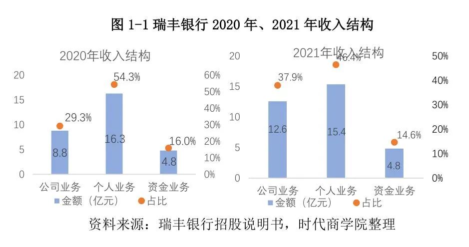 常熟抵押貸款公司(常熟信貸公司)? (http://www.xifuyun.com/) 知識問答 第3張