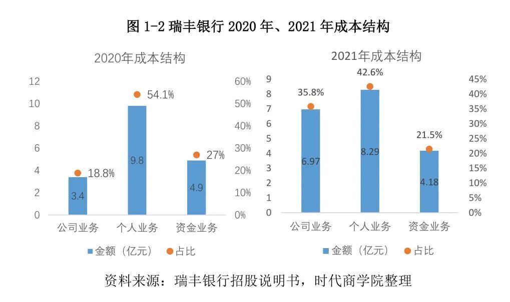 常熟抵押貸款公司(常熟信貸公司)? (http://www.xifuyun.com/) 知識問答 第4張