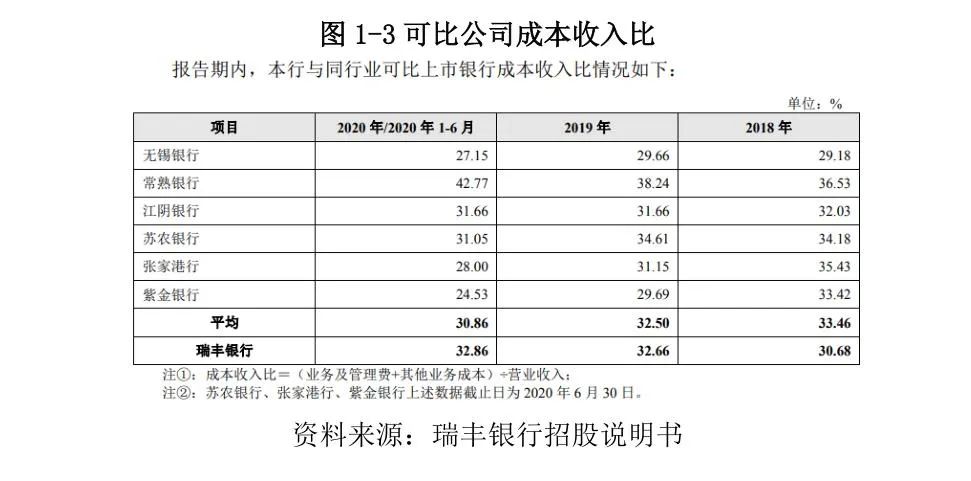 常熟抵押貸款公司(常熟信貸公司)? (http://www.xifuyun.com/) 知識問答 第5張