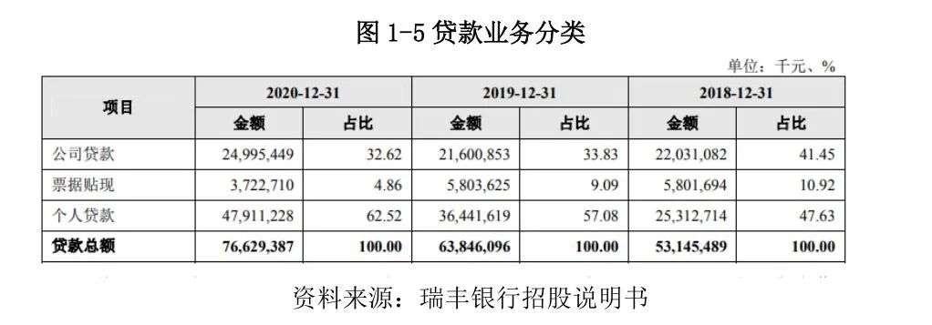 常熟抵押貸款公司(常熟信貸公司)? (http://www.xifuyun.com/) 知識問答 第7張