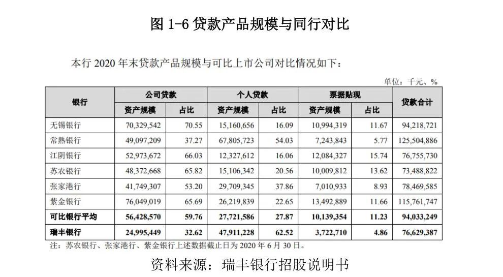 常熟抵押貸款公司(常熟信貸公司)? (http://www.xifuyun.com/) 知識問答 第8張