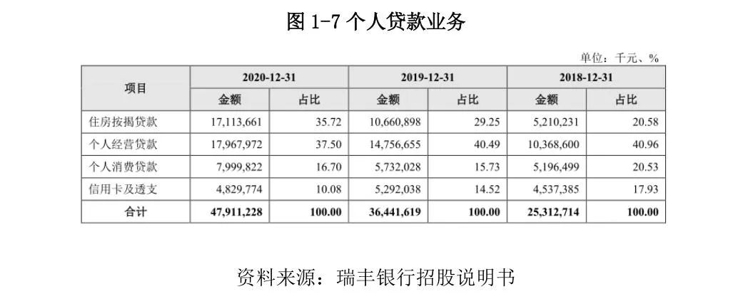常熟抵押貸款公司(常熟信貸公司)? (http://www.xifuyun.com/) 知識問答 第9張