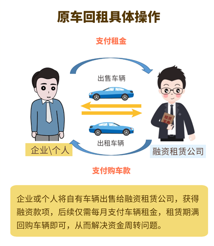 車抵押貸款需要查征信么(抵押征信貸款查車需要什么手續(xù))? (http://www.xifuyun.com/) 知識(shí)問答 第2張