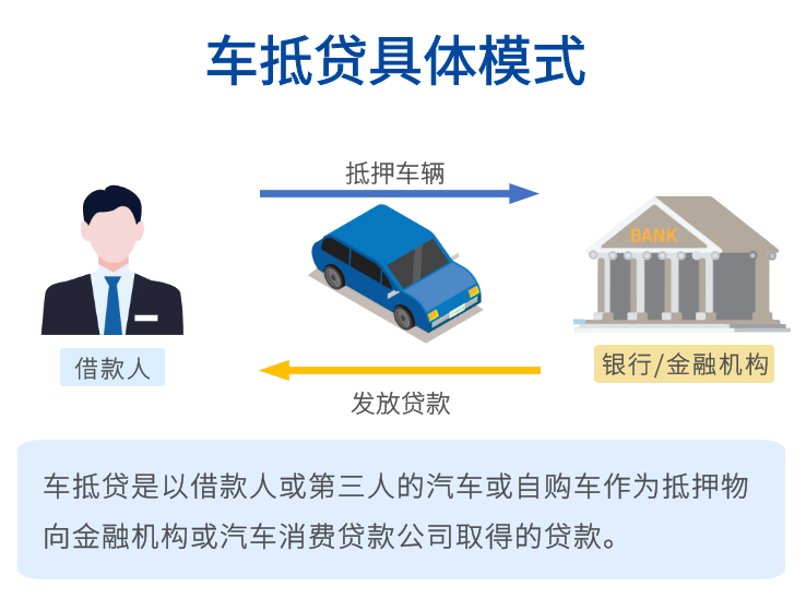 車抵押貸款需要查征信么(抵押征信貸款查車需要什么手續(xù))? (http://www.xifuyun.com/) 知識(shí)問答 第3張