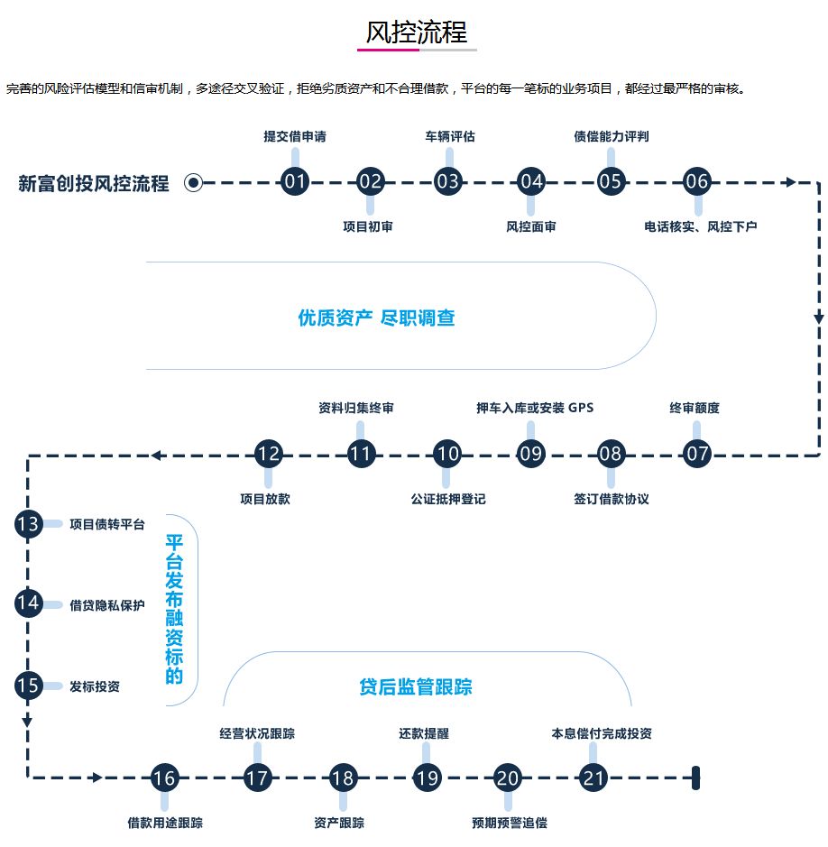 車抵押有哪些平臺可以貸款(抵押貸款車平臺有可以貸的嗎)? (http://www.xifuyun.com/) 知識問答 第6張