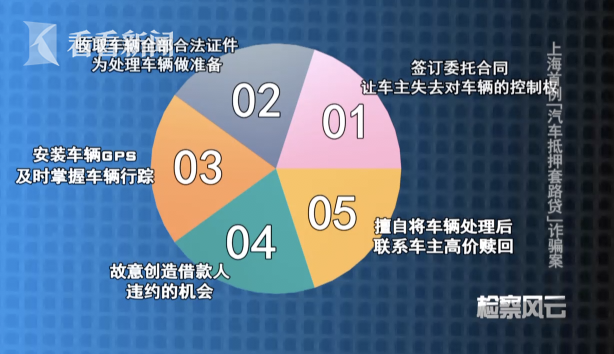 車輛產(chǎn)證抵押(抵押車證件)? (http://www.xifuyun.com/) 知識問答 第6張