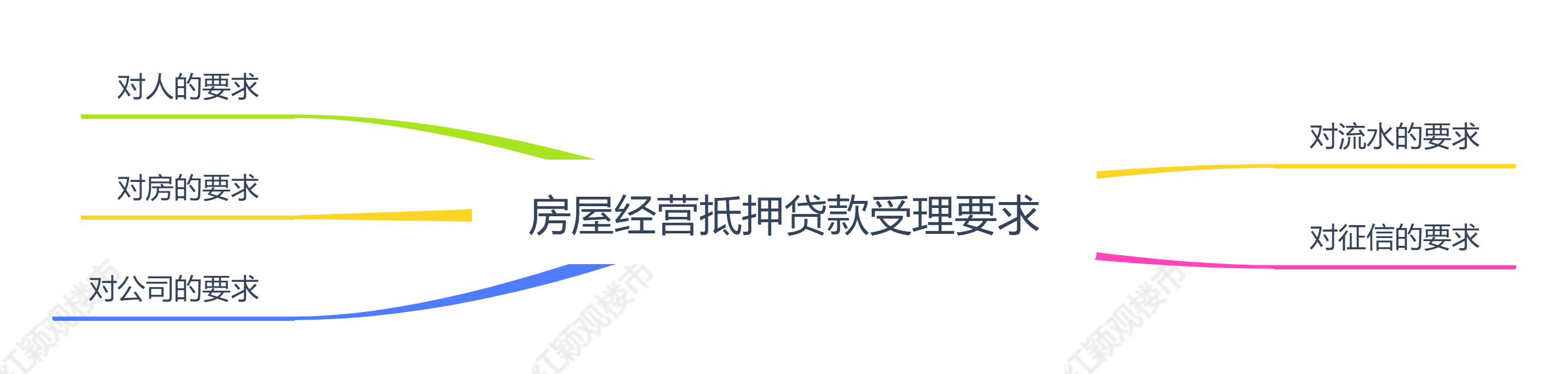 車輛產(chǎn)證抵押(抵押車產(chǎn)權(quán)證)? (http://www.xifuyun.com/) 知識問答 第1張