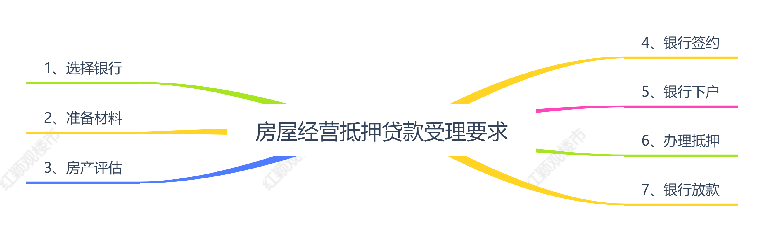 車輛產(chǎn)證抵押(抵押車產(chǎn)權(quán)證)? (http://www.xifuyun.com/) 知識問答 第2張