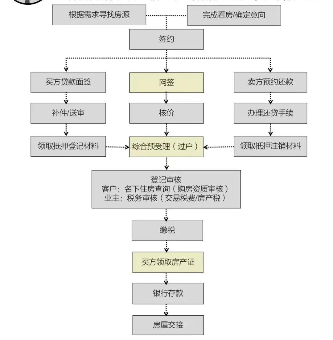 車輛產證抵押(抵押車證件)? (http://www.xifuyun.com/) 知識問答 第1張