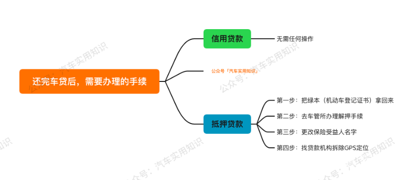 車主貸需要抵押綠本嗎(車貸抵押需要綠本嗎)? (http://www.xifuyun.com/) 知識問答 第6張