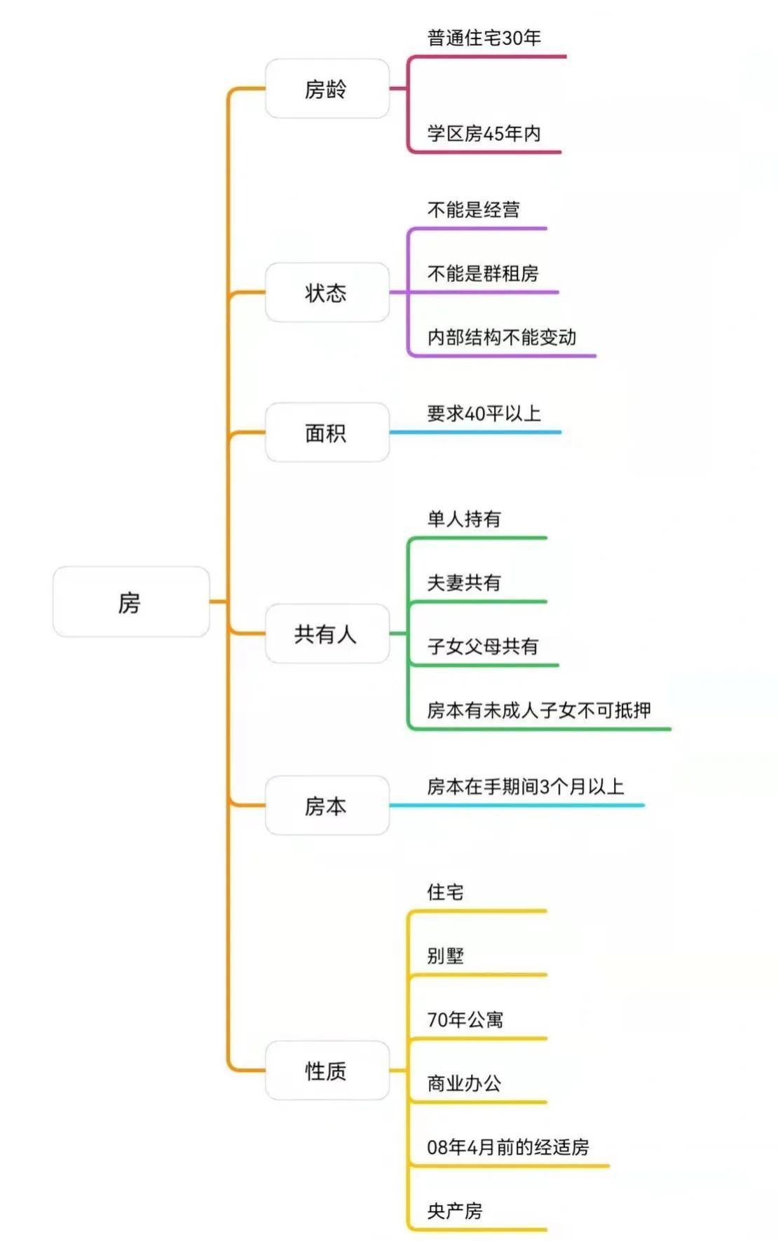 車子抵押貸款看征信嗎?(抵押車子征信貸款看哪些信息)? (http://www.xifuyun.com/) 知識問答 第1張