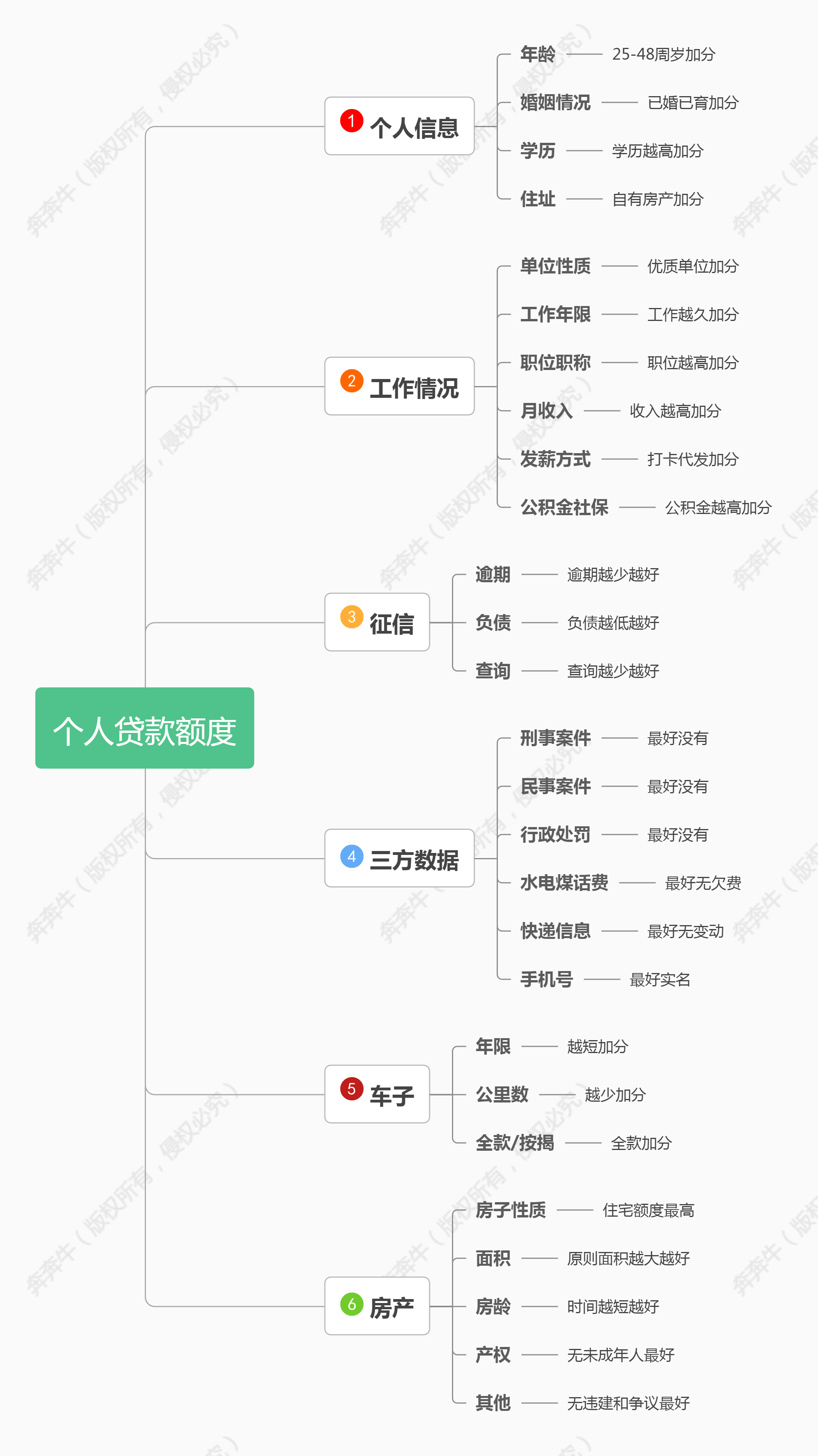 車子全款車抵押貸款上海(抵押車子上海貸款款車能過戶嗎)? (http://www.xifuyun.com/) 知識問答 第5張