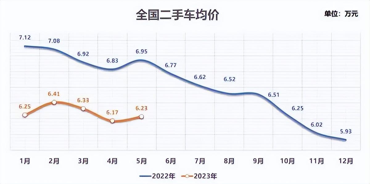 抵押車二手車交易市場(二手車抵押交易網(wǎng))? (http://www.xifuyun.com/) 知識問答 第6張