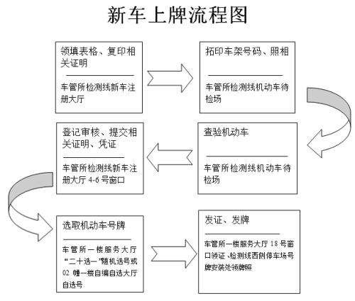 抵押車必須要本人嗎%3F(抵押車需要抵押綠本嗎)? (http://www.xifuyun.com/) 知識問答 第1張