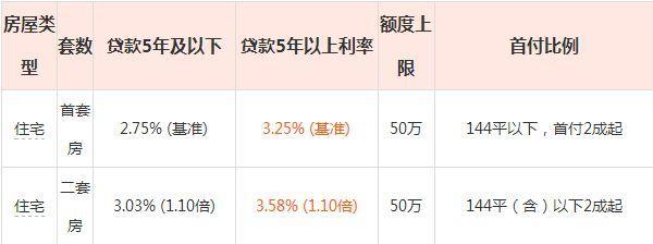 二手車貸款利息多少(貸款二手車利息怎么算)? (http://www.xifuyun.com/) 知識問答 第2張