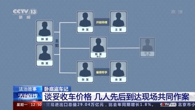 附近押車(附近哪里有押車貸款的)? (http://www.xifuyun.com/) 知識問答 第39張
