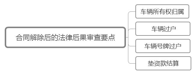 公司車輛抵押貸款(抵押貸款車輛公司能貸款嗎)? (http://www.xifuyun.com/) 知識問答 第3張