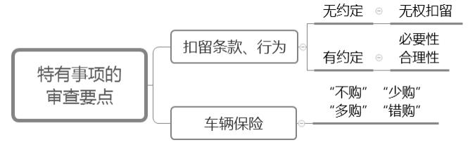 公司車輛抵押貸款(抵押貸款車輛公司能貸款嗎)? (http://www.xifuyun.com/) 知識問答 第4張