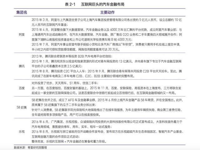 京東金融車抵貸需要綠本嗎(京東金融車抵押貸款)? (http://www.xifuyun.com/) 知識問答 第4張