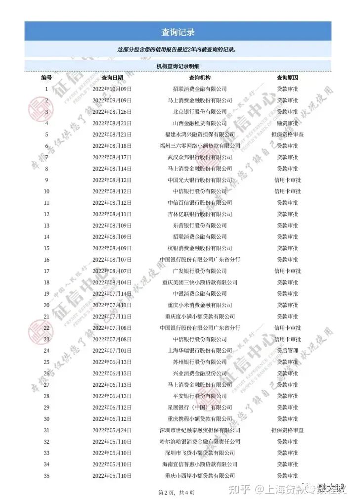 上海哪里有貸款的(上海貸款有哪些)? (http://www.xifuyun.com/) 知識問答 第5張