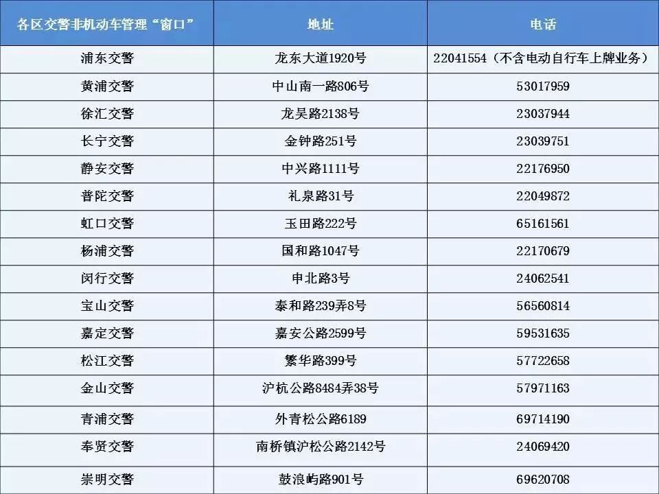 上海牌照貸款(上海牌照按揭貸款)? (http://www.xifuyun.com/) 知識問答 第3張