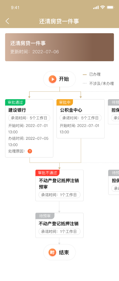 上海有抵押貸款(抵押上海貸款有什么要求)? (http://www.xifuyun.com/) 知識問答 第13張