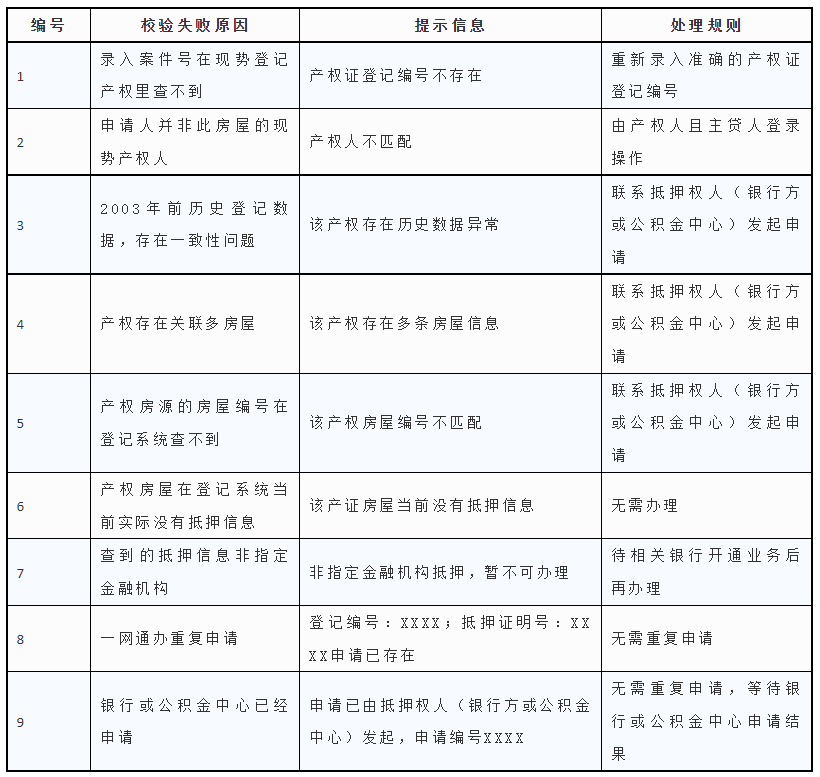 上海有抵押貸款(抵押上海貸款有什么要求)? (http://www.xifuyun.com/) 知識問答 第14張