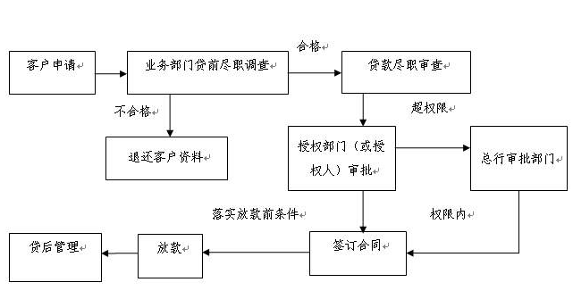 私家車去銀行能貸款嗎(私家車可以在銀行貸款嗎)? (http://www.xifuyun.com/) 知識問答 第2張