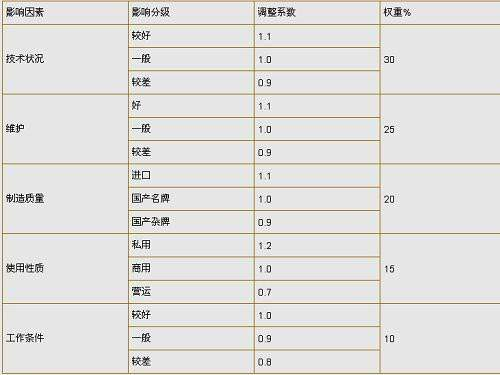 私家車去銀行能貸款嗎(私家車可以在銀行貸款嗎)? (http://www.xifuyun.com/) 知識問答 第4張