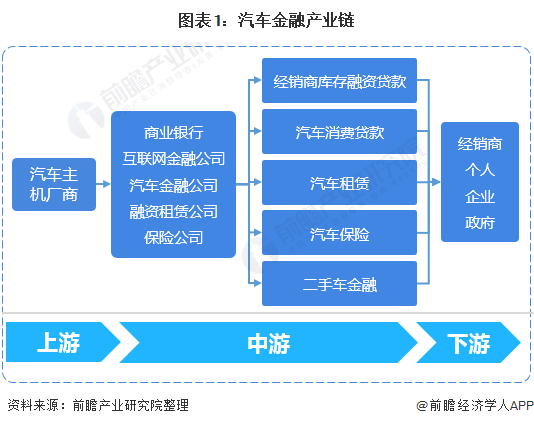 用汽車貸款的平臺(有車貸款平臺)? (http://www.xifuyun.com/) 知識問答 第1張