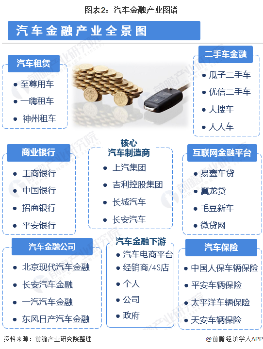 用汽車貸款的平臺(有車貸款平臺)? (http://www.xifuyun.com/) 知識問答 第2張