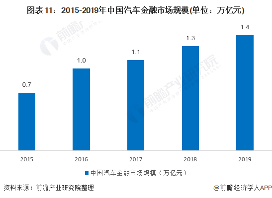 用汽車貸款的平臺(有車貸款平臺)? (http://www.xifuyun.com/) 知識問答 第11張
