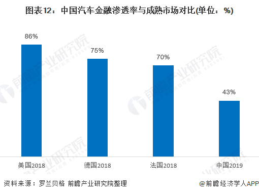 用汽車貸款的平臺(有車貸款平臺)? (http://www.xifuyun.com/) 知識問答 第12張