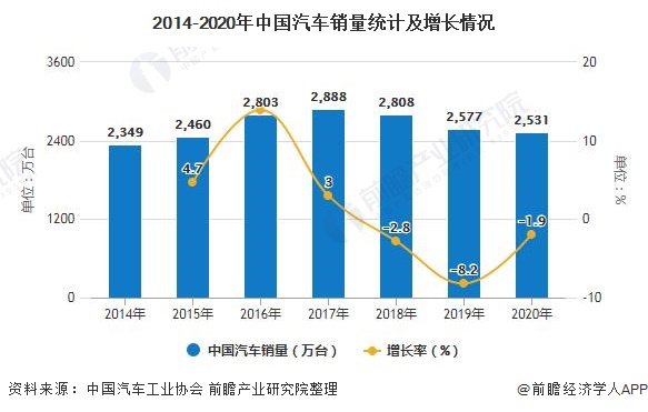 用汽車貸款的平臺(有車貸款平臺)? (http://www.xifuyun.com/) 知識問答 第3張