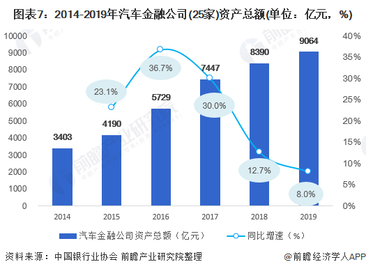 用汽車貸款的平臺(有車貸款平臺)? (http://www.xifuyun.com/) 知識問答 第7張