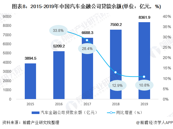 用汽車貸款的平臺(有車貸款平臺)? (http://www.xifuyun.com/) 知識問答 第8張